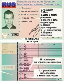 Россияне получат новые «права»