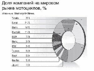 Два колеса по цене четырех