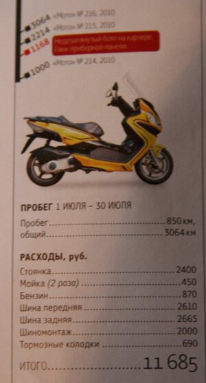 Длительный тест Malaguti Madison 3 250