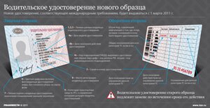 Водительские права нового образца